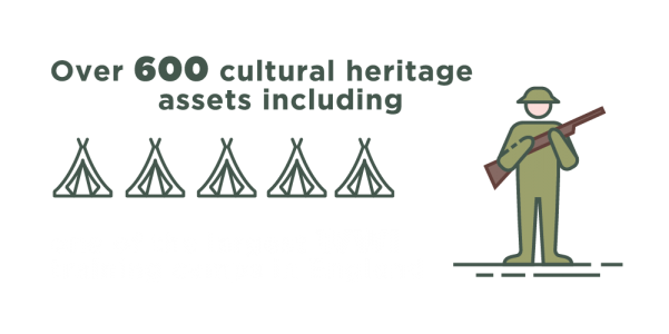 Over 600 cultural heritage assets including one of the largest World War 1 training camps in England
